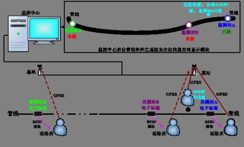 瑞昌市巡更系统八号